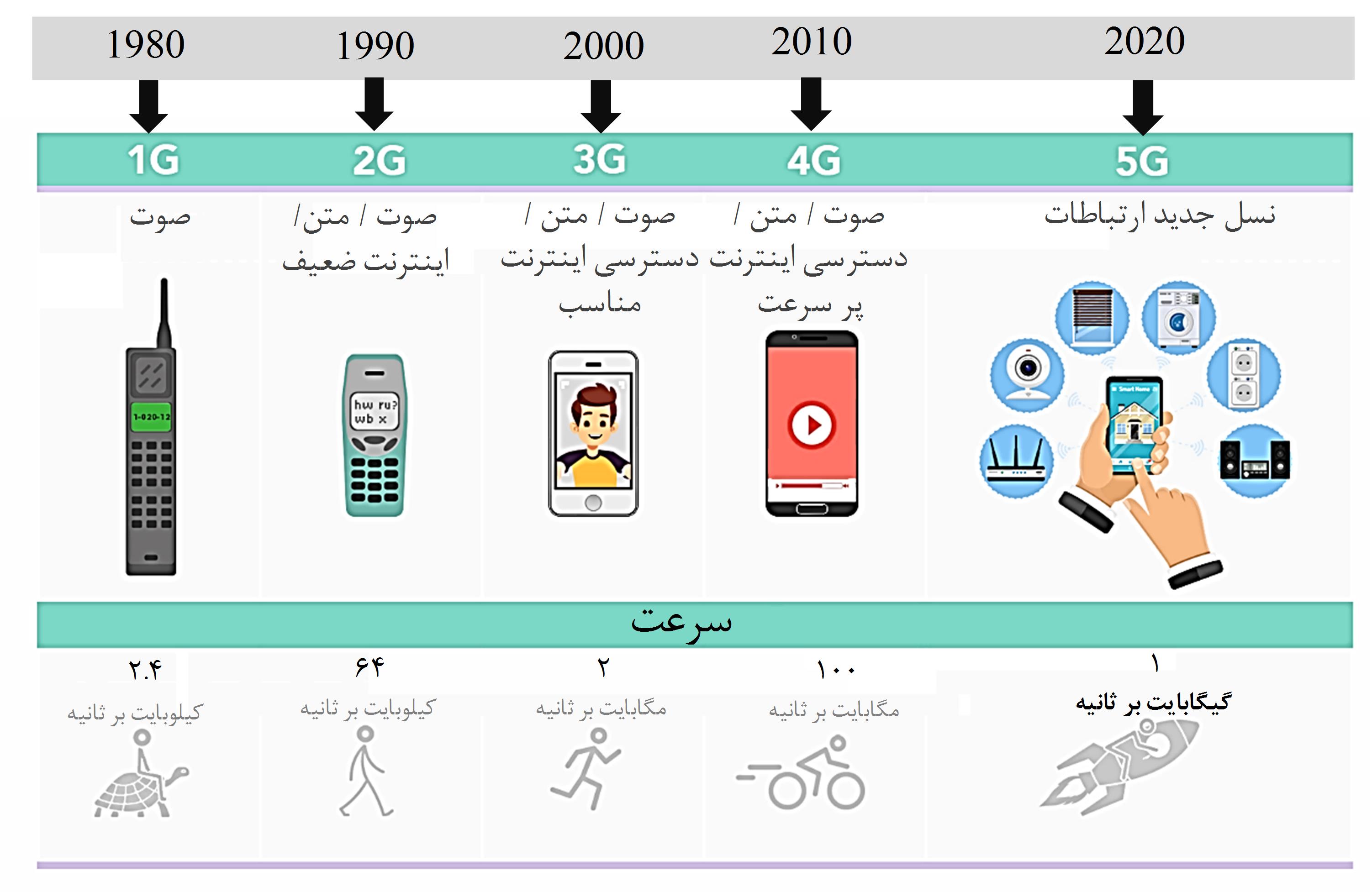 5g-2