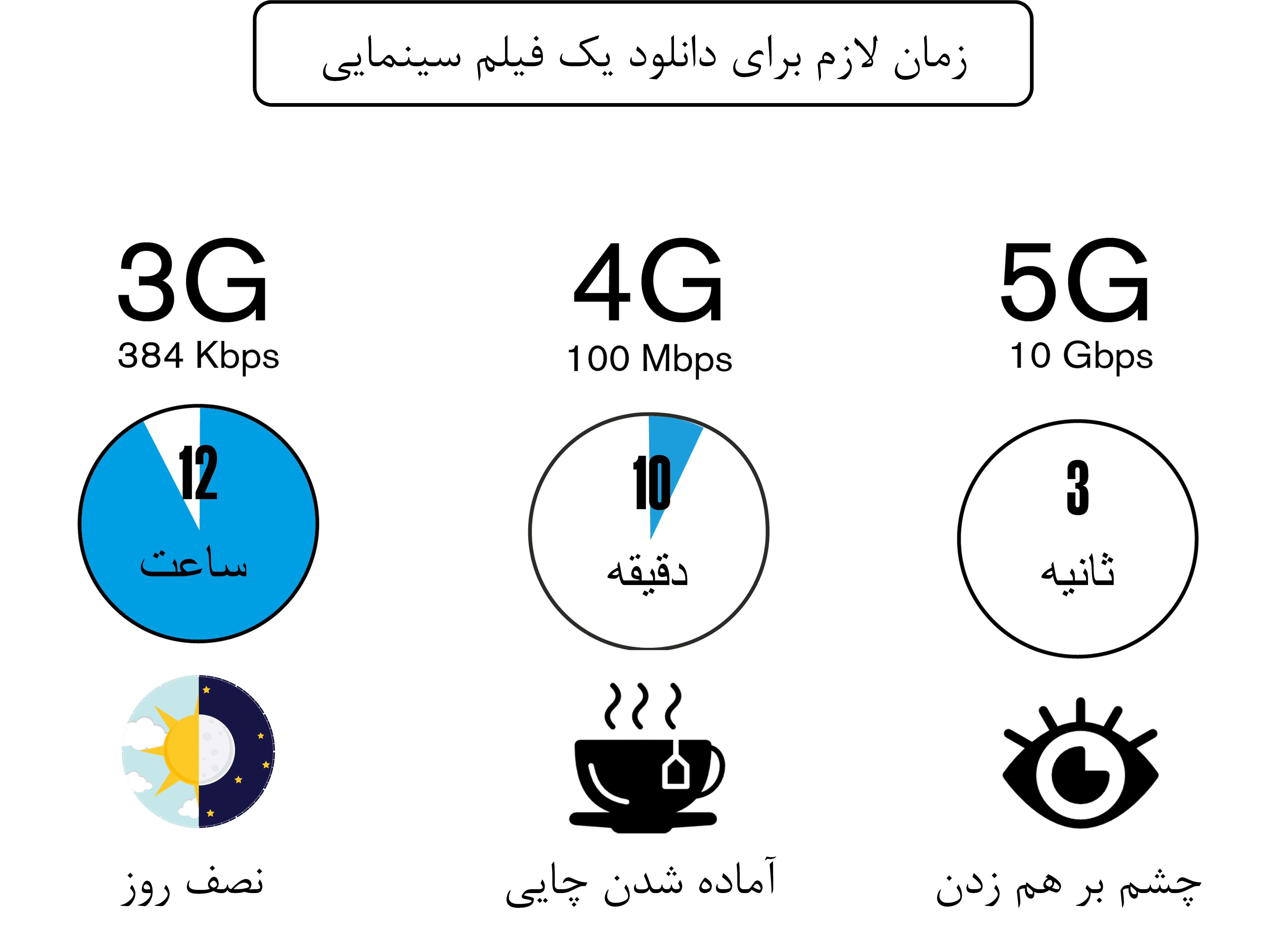 5g-3