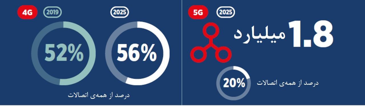 5G4