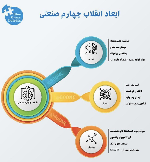4انقلاب