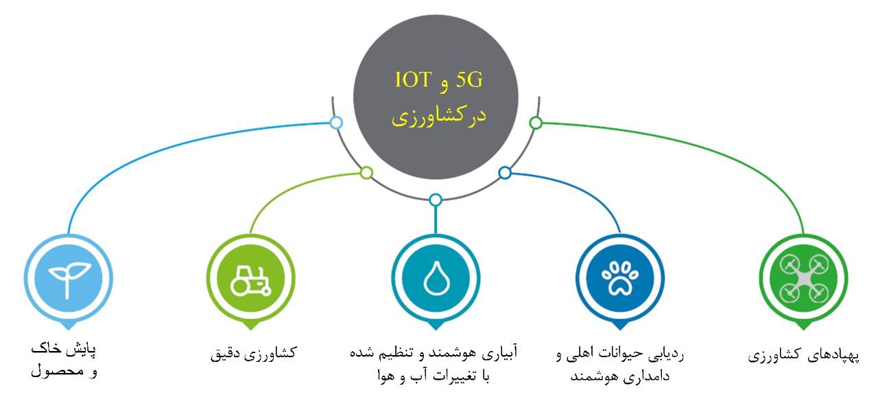 IOT2