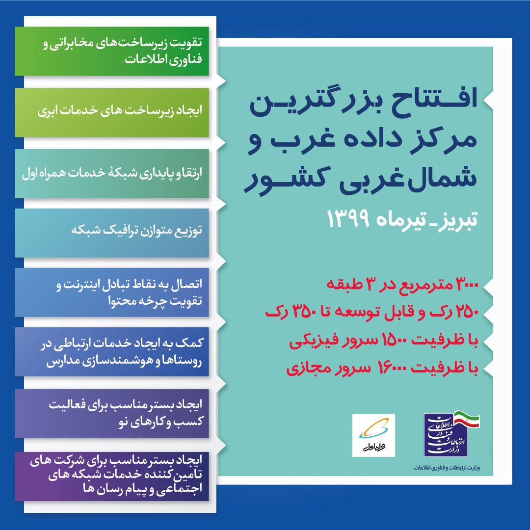 رسانه جدید