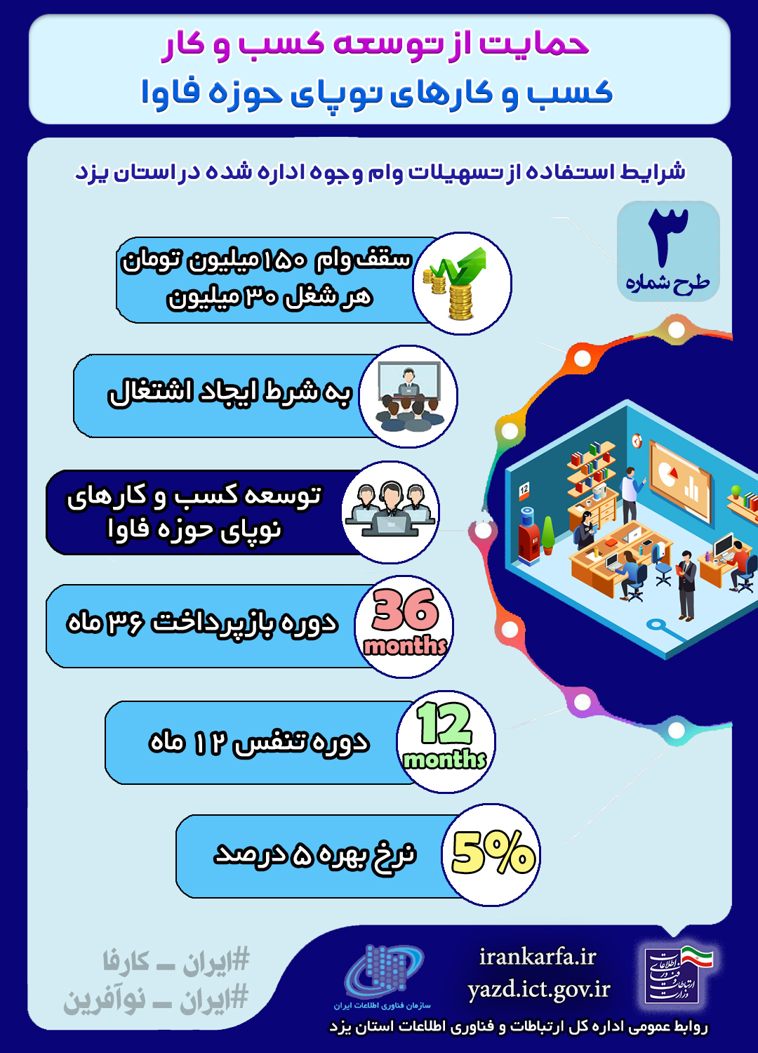 تسهیلات3