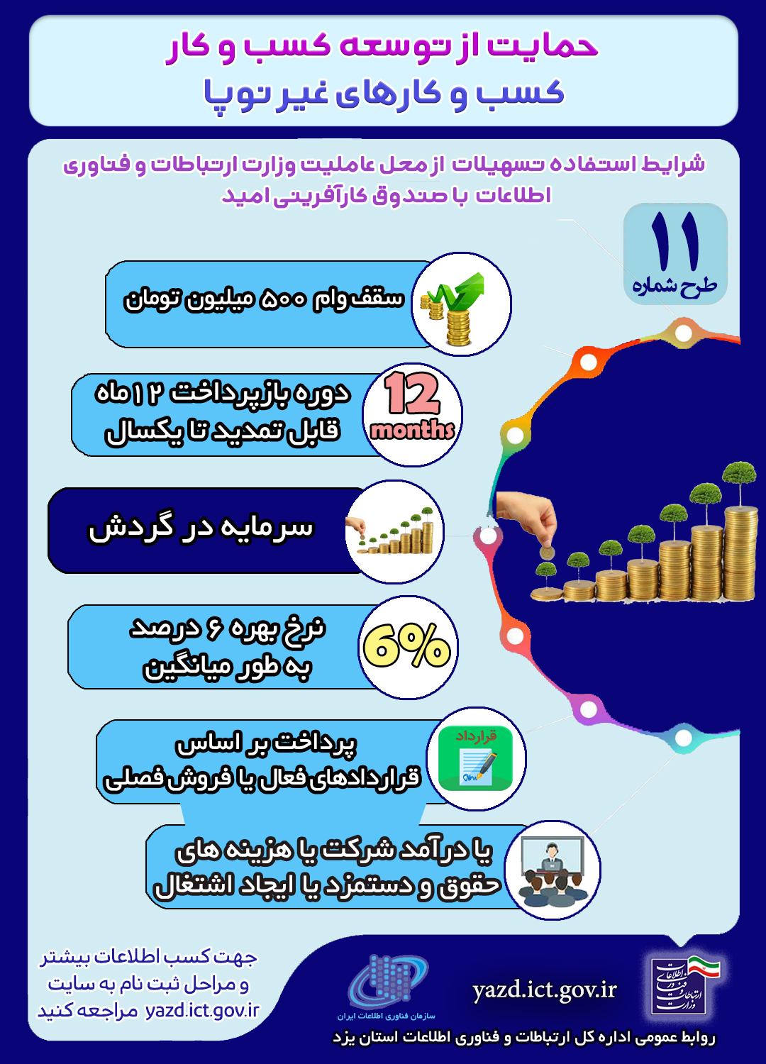 کسب و کار غیر نوپا