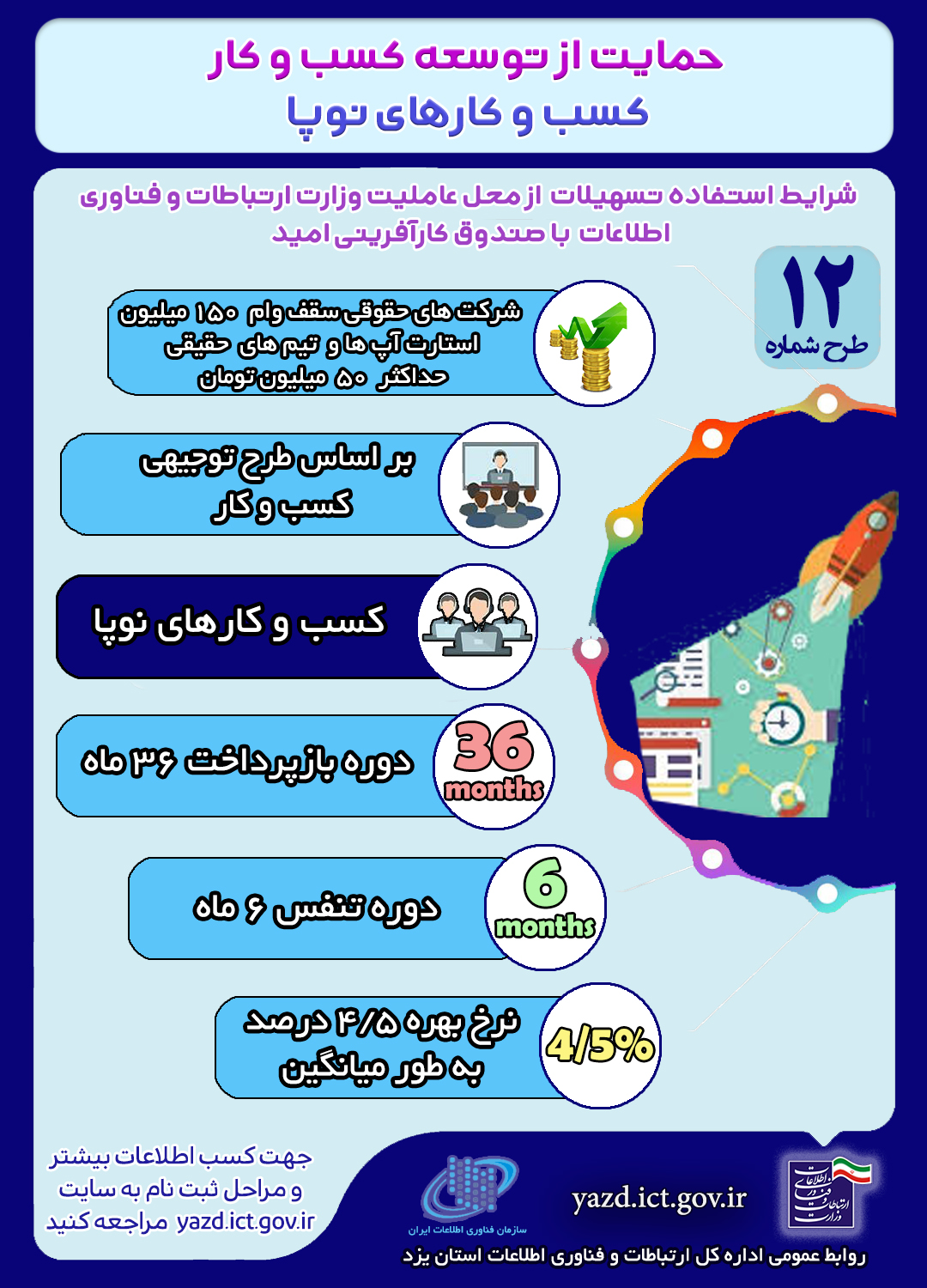 کسب و کار نوپا