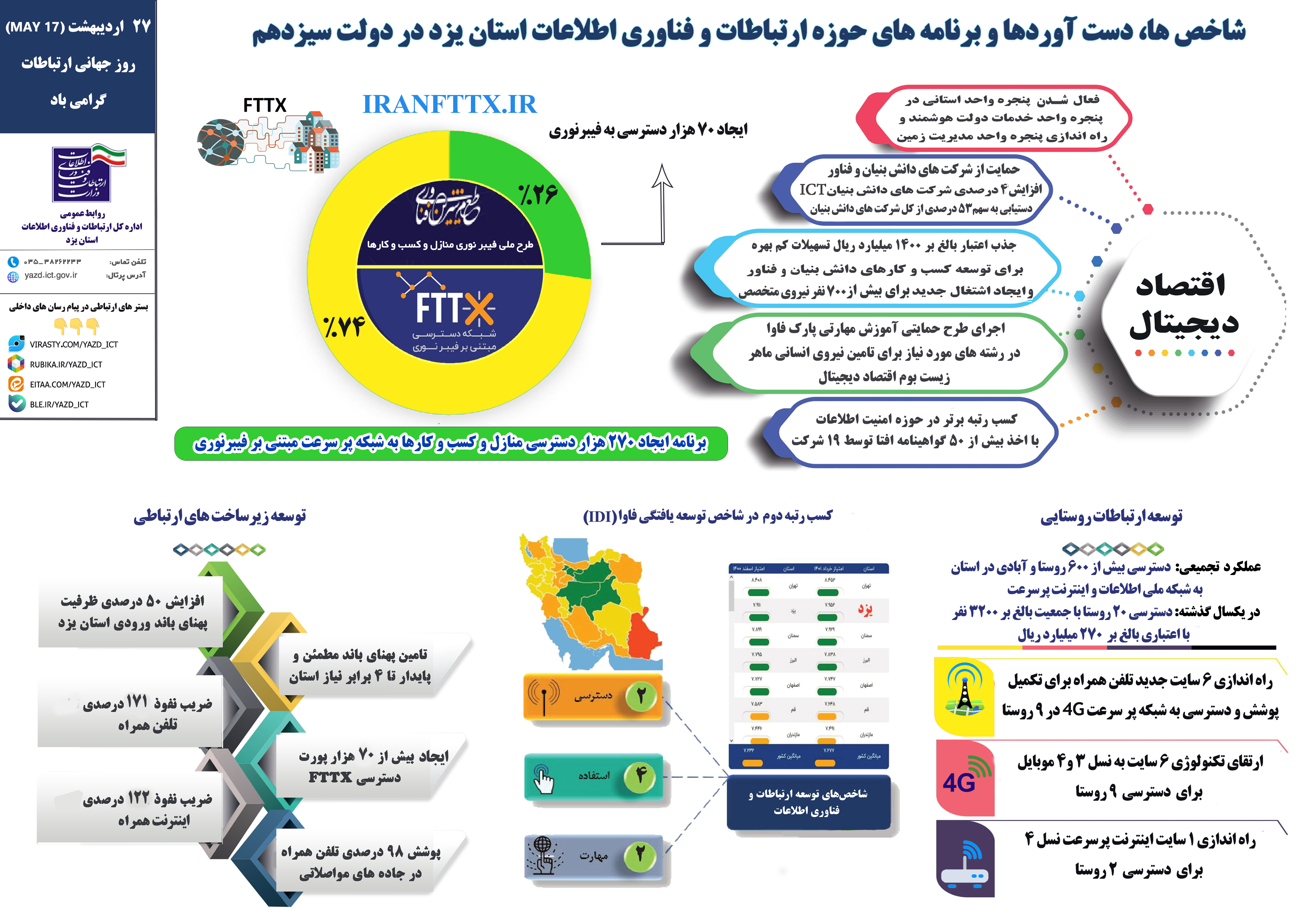 اینفو