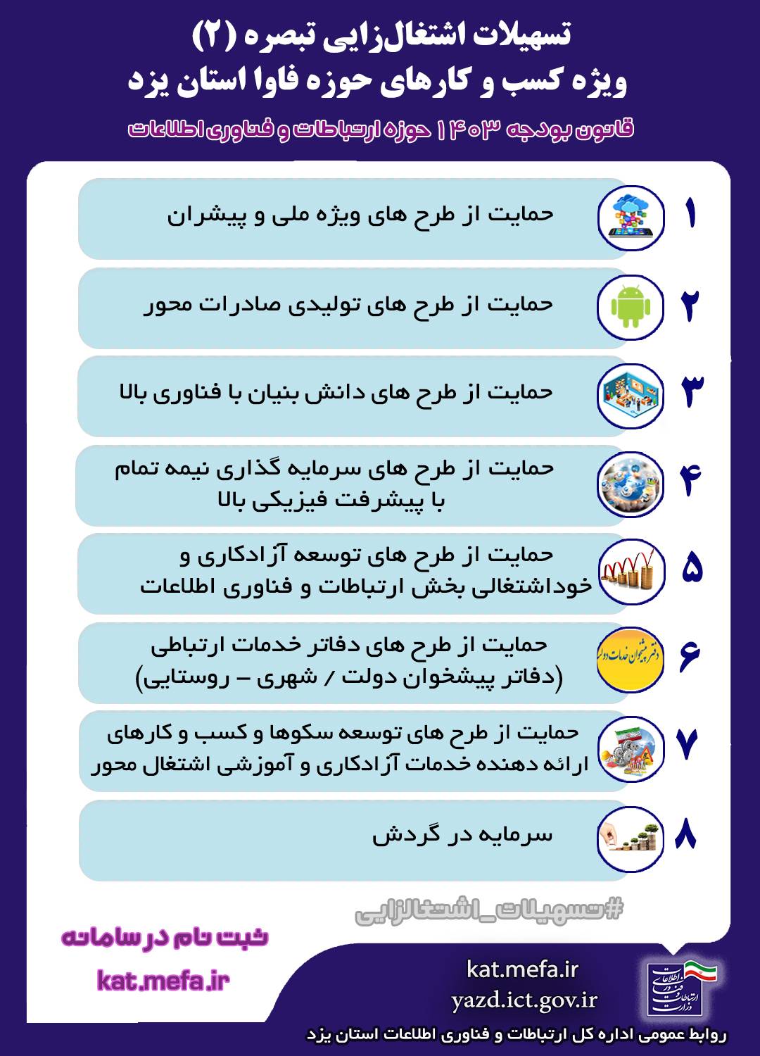 تسهیلات تبصره 2