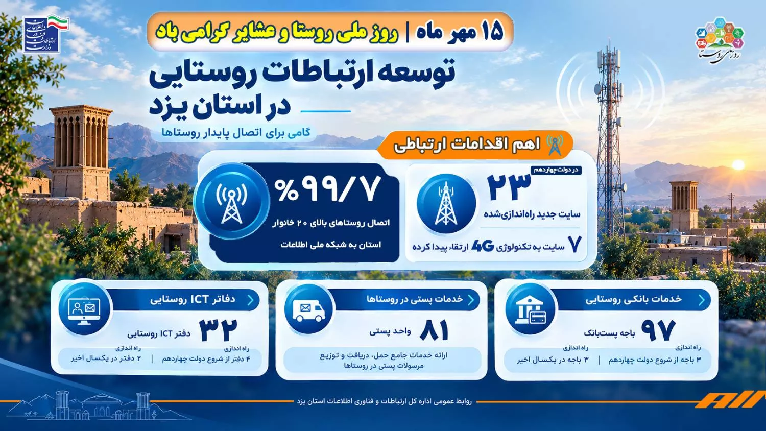 اینفوگرافی روز روستا
