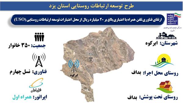 اینترنت پرسرعت 4G در روستای بداف شهرستان ابرکوه برقرار شد