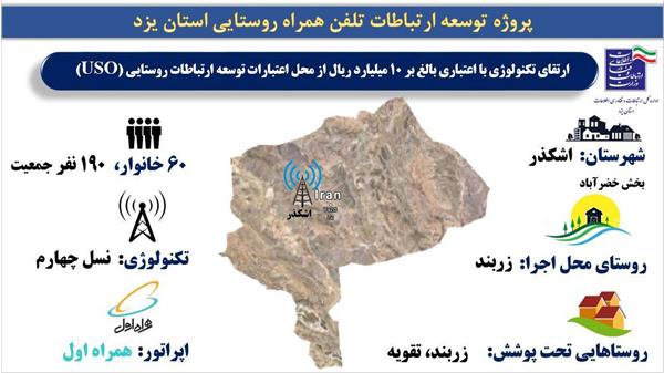 در آستانه روز جهانی ارتباطات، اینترنت پرسرعت 4G در روستاهای زربند و تقویه برقرار شد