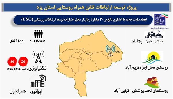 بهبود کیفیت پوشش تلفن همراه در روستاهای کریم آباد و گرگین آباد شهرستان بهاباد با احداث یک سایت جدید