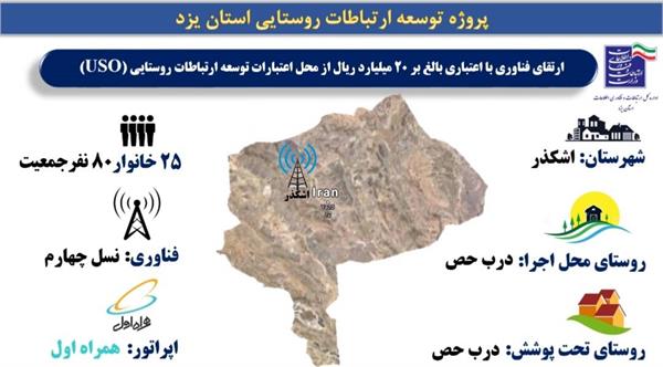 اینترنت پرسرعت 4G در روستای درب حص شهرستان اشکذر برقرار شد