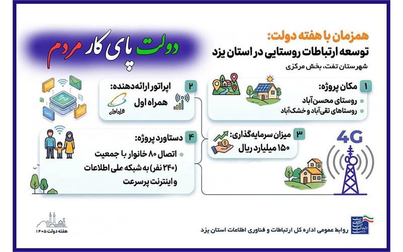 اتصال سه روستای استان یزد از توابع بخش مرکزی شهرستان تفت به اینترنت پرسرعت
