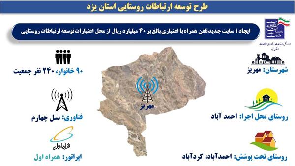 دسترسی روستاهای احمد آباد و کردآباد شهرستان مهریز به اینترنت پرسرعت همراه 4G فراهم شد