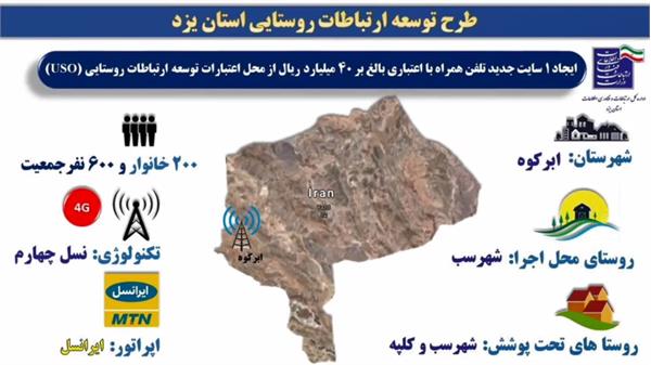 دسترسی روستاهای شهرسب و کلپه شهرستان ابرکوه به اینترنت پرسرعت همراه 4G فراهم شد