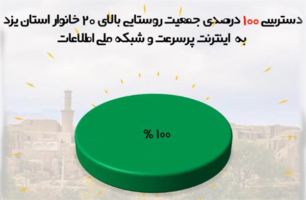 آیین بهره‌برداری دسترسی تمام روستاهای استان یزد به اینترنت پرسرعت