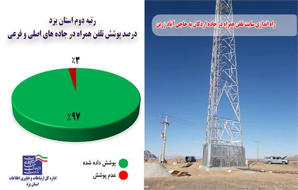 راه اندازی سایت تلفن همراه در جاده اردکان به حاجی آباد زرین/ رتبه دوم استان در شاخص پوشش تلفن همراه جاده های اصلی و فرعی