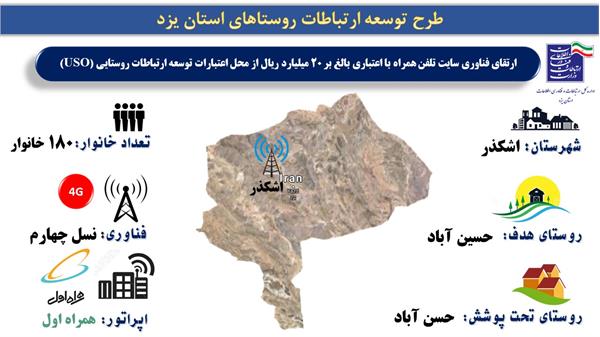 اینترنت پرسرعت 4G در روستاهای حسین آباد و حسن آباد شهرستان اشکذر برقرار شد