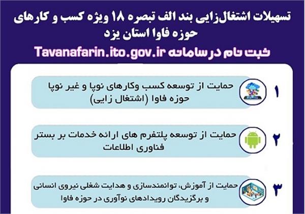 آغاز ثبت نام وام اشتغال‌زایی تبصره 18 برای کسب و کارهای حوزه فاوای استان یزد با اعتباری بالغ بر 230 میلیارد ریال