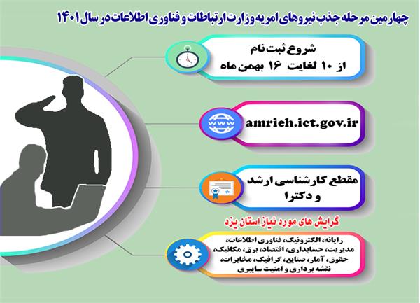 فراخوان جذب تعداد محدودی نیروی امریه سربازی (کارشناسی ارشد و دکترا ) در اداره کل ارتباطات و فناوری اطلاعات استان یزد
