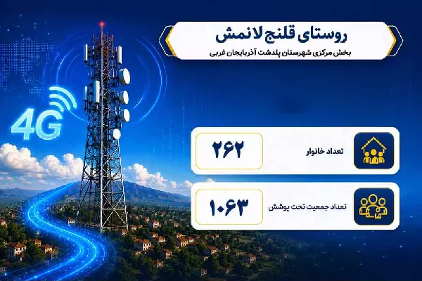 دسترسی بیش از 1000 نفر از مردم روستای قلنج لانمش آذربایجان غربی به اینترنت پرسرعت فرآهم شد