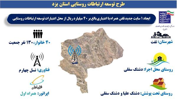 پوشش موبایل و اینترنت پرسرعت 4G در دو روستای دشتک سفلی و دشتک علیای شهرستان تفت برقرار شد