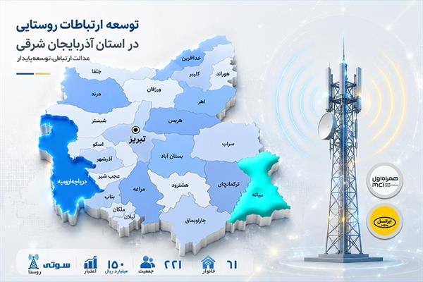 دسترسی روستای سوتی در آذربایجان شرقی به شبکه ملی اطلاعات فراهم شد