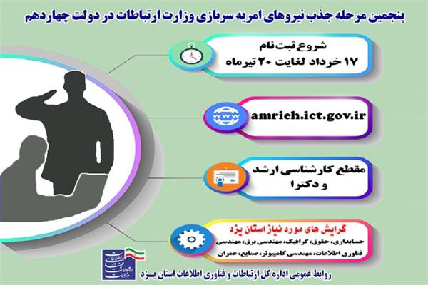 پنجمین مرحله جذب امریه سربازی اداره کل ارتباطات و فناوری اطلاعات استان یزد در دولت چهاردهم
