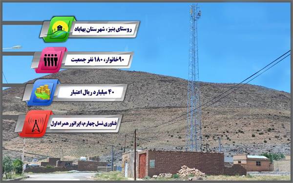اینترنت پرسرعت همراه 4G به روستای تاریخی بنیز شهرستان بهاباد رسید