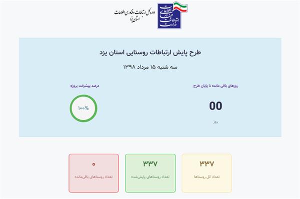 پایان اجرای طرح پایش ارتباطات روستایی استان یزد
