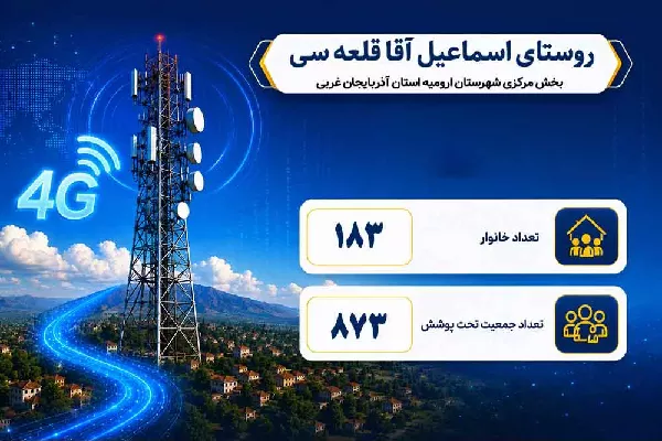 اتصال 183 خانوار روستایی آذربایجان غربی به اینترنت پرسرعت با کیفیت