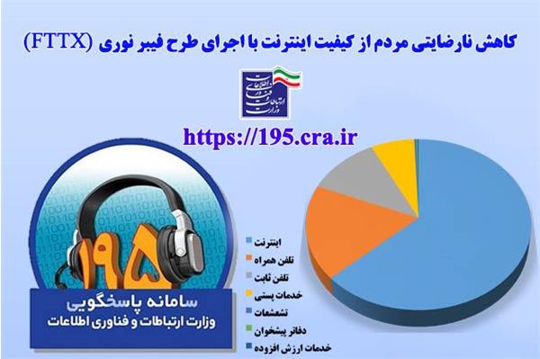 کاهش نارضایتی مردم از کیفیت اینترنت با اجرای طرح فیبر نوری (FTTX)