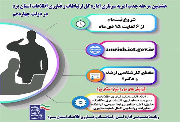 هشتمین مرحله جذب امریه سربازی اداره کل ارتباطات و فناوری اطلاعات استان یزد در دولت چهاردهم