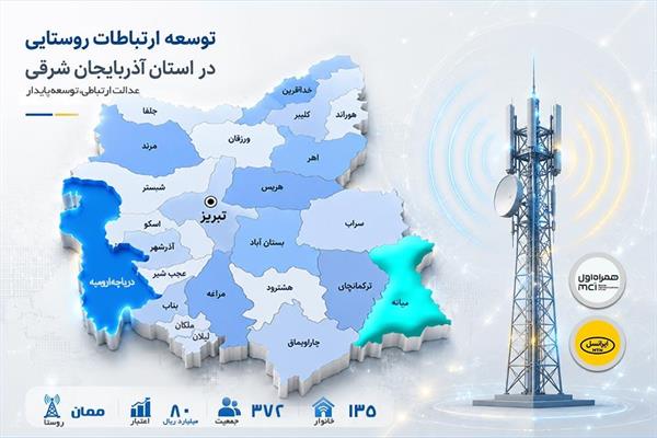 بهره‌برداری از سایت ارتباطی روستای ممان در شهرستان میانه