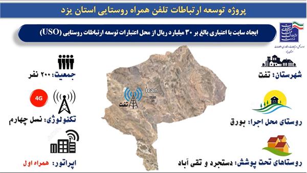 با راه اندازی سایت جدید موبایل با اعتباری بالغ بر ۳۰ میلیارد ریال اینترنت پرسرعت 4G به ۵ روستای شهرستان تفت رسید