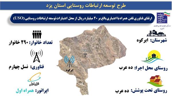 اینترنت پرسرعت 4G به روستای ده عرب شهرستان ابرکوه رسید