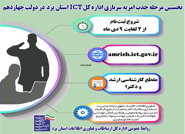نخستین مرحله جذب امریه سربازی اداره کل ارتباطات و فناوری اطلاعات استان یزد در دولت چهاردهم