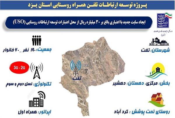 پوشش تلفن و اینترنت پرسرعت همراه در روستای کرد آباد شهرستان تفت برقرار شد
