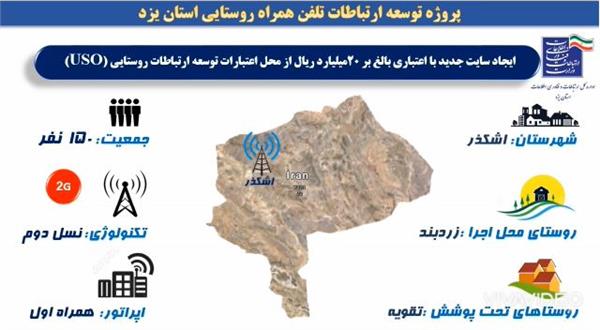 بهبود کیفیت پوشش تلفن همراه در روستای زردبند شهرستان اشکذر با احداث یک سایت جدید
