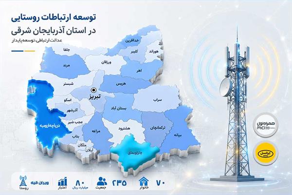 دسترسی 70 خانوار روستای ویران قیه آذربایجان شرقی به شبکه ملی اطلاعات فراهم شد