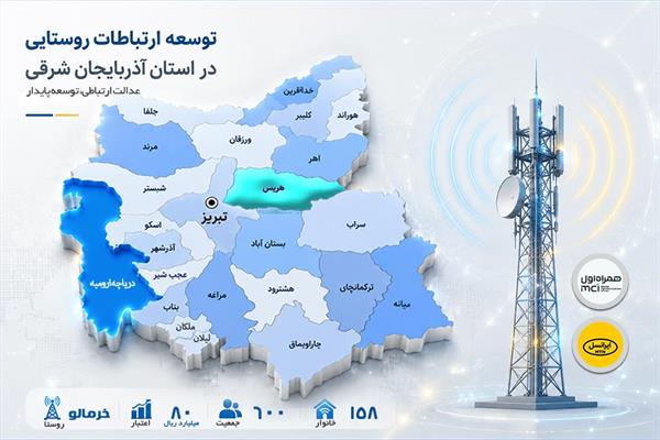 دسترسی 158 خانوار روستای خرمالو در آذربایجان شرقی به شبکه ملی اطلاعات فراهم شد