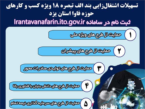 آغاز ثبت نام وام اشتغال‌زایی تبصره 18 برای کسب و کارهای حوزه فاوای استان یزد