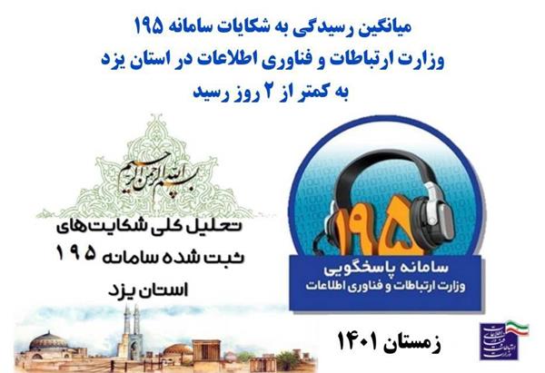 میانگین رسیدگی به شکایات سامانه 195 در استان یزد به کمتر از 2 روز رسیده