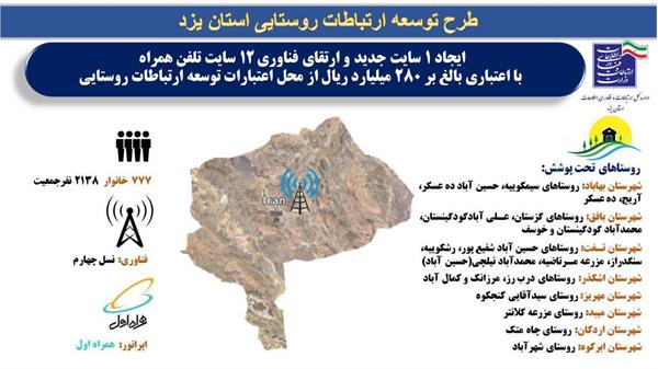 ۷۷۷ خانوار در ۲۰ روستای استان یزد از پوشش ارتباطات 4G بهره مند شدند