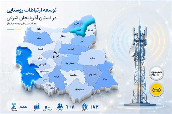 روستای کلانتر در شهرستان کلیبر به اینترنت پرسرعت متصل شد