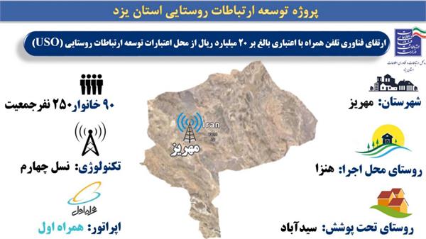 اینترنت پرسرعت 4G در روستاهای هدف گردشگری هنزا و سیدآباد شهرستان مهریز برقرار شد