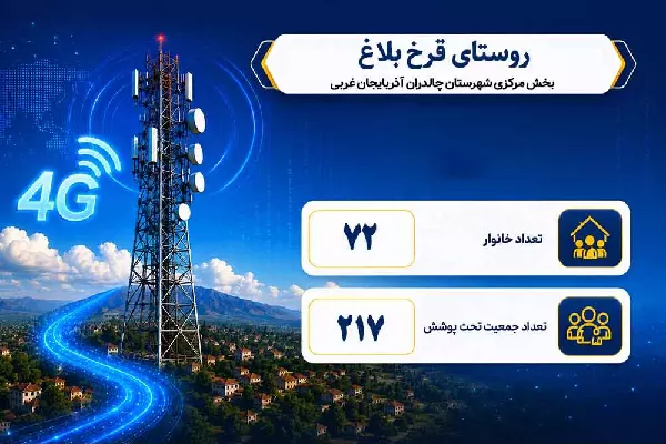 اتصال 217 نفر از اهالی روستای قرخ بلاغ آذربایجان غربی به اینترنت پرسرعت