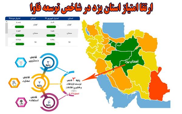 استان یزد با تحقق 89 درصدی شاخص، بهترین وضعیت دسترسی شهروندان به زیر ساخت های ارتباطی بعد از تهران را دارد
