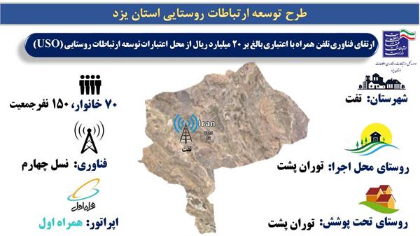 اینترنت پرسرعت 4G در روستای هدف گردشگری توران پشت، کهن‌ترین روستای یزد برقرار شد