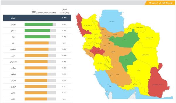 رشد سه پله ای و کسب رتبه سوم استان یزد در شاخص توسعه یافتگی فاوای استانها
